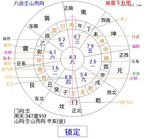 教你用玄空飞星看家居风水