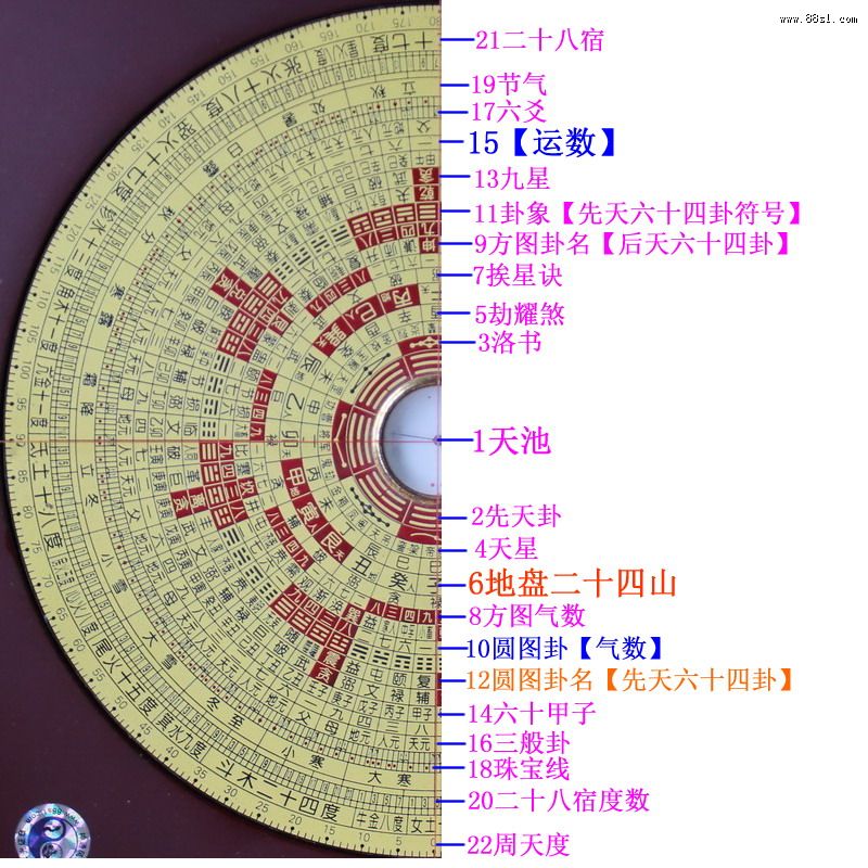 三元风水罗盘的用法(1)