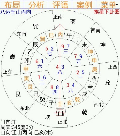 狗   猪   1,二十四山:(上表)用罗盘测出房子的二十四山坐向 2,元运星