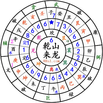 赖布衣一脉认为: 立庚山甲向最好,次选辛山乙向.