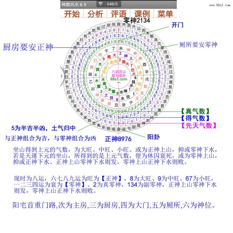 三元神数风水阳宅些子法使用说明 三元神数风水阳宅些子法使用说明