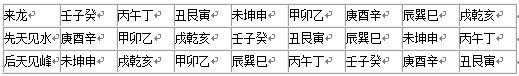 三元风水专家安卓版6.8内部教学加强版 三元风水专家安卓版6.8内部教学加强版