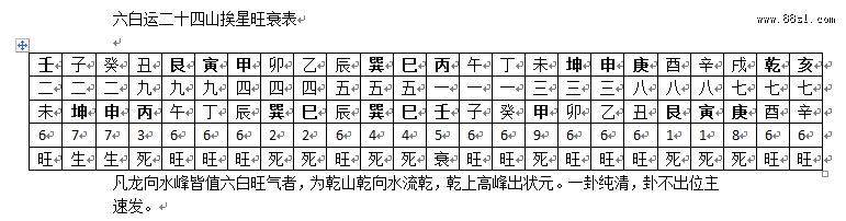 三元风水专家安卓版6.8内部教学加强版 三元风水专家安卓版6.8内部教学加强版