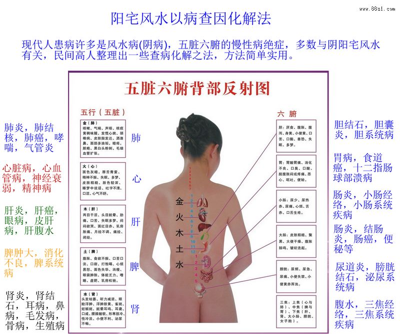民间秘术:阳宅风水以病查因化解法 民间秘术:阳宅风水以病查因化解法