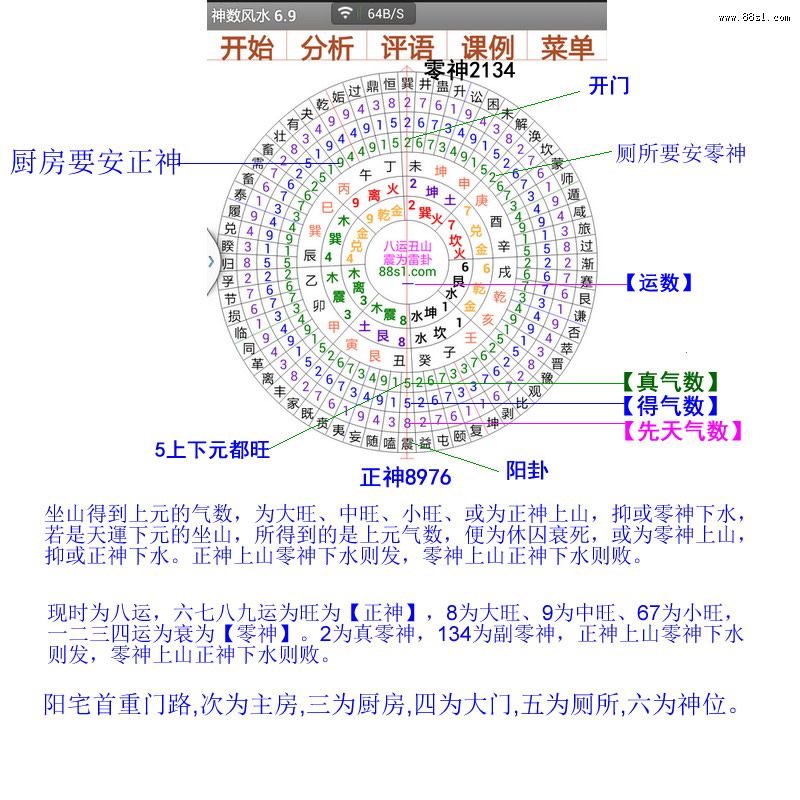 神数风水简要说明 神数风水简要说明
