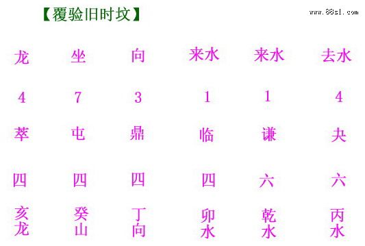 洪秀全袓坟与陈济棠母墓风水考验