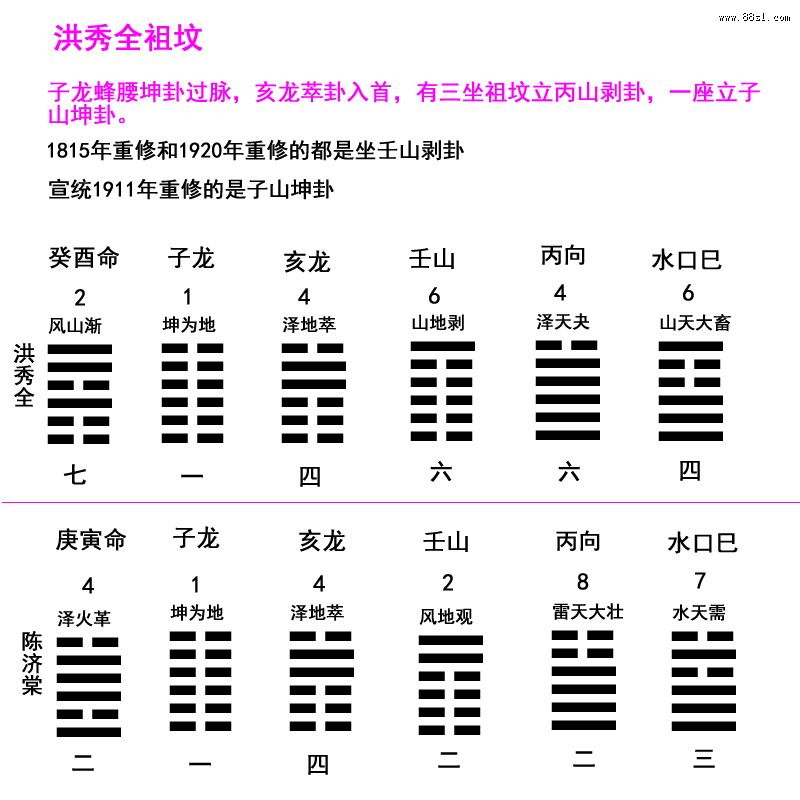 洪秀全袓坟与陈济棠母墓风水考验