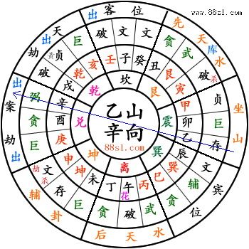 三元风水阳宅断事法则