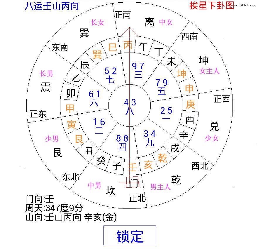 安床催丁法：阳宅风水生男生女大法