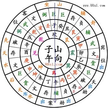 改大门调风水正法 改大门调风水正法