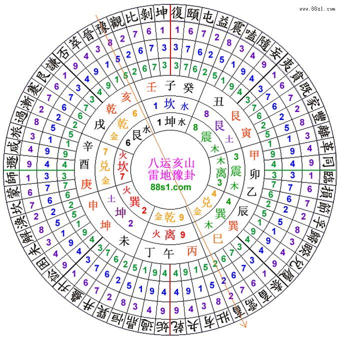 三元风水玄空大卦阳宅些子法 三元风水玄空大卦阳宅些子法