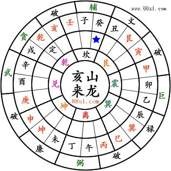 三元风水专家的龙法盘使用说明 三元风水专家的龙法盘使用说明