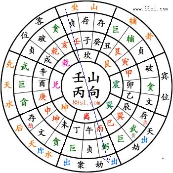 三元先后天水法(乾坤国宝水法) 三元先后天水法(乾坤国宝水法)