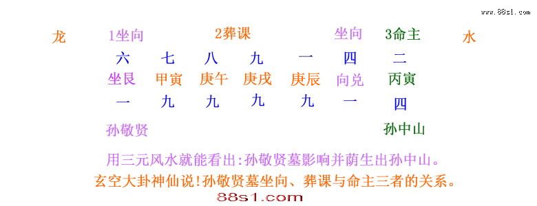 明师为客户造风水立保证书的秘法 明师为客户造风水立保证书的秘法