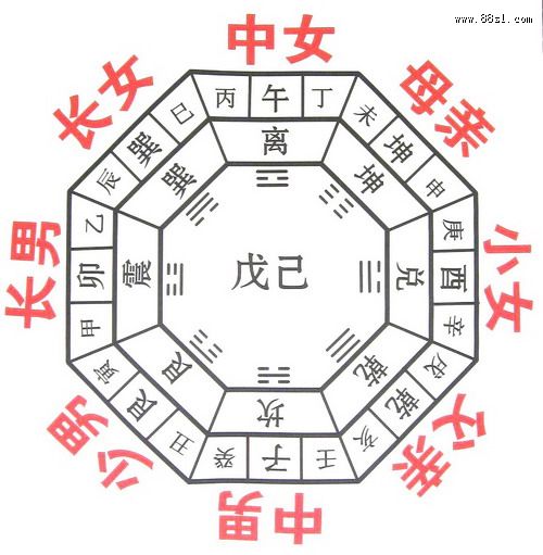 逆八卦的准确位置图片图片