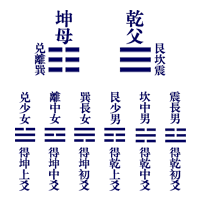 玄空大卦的六十四卦 玄空大卦的六十四卦