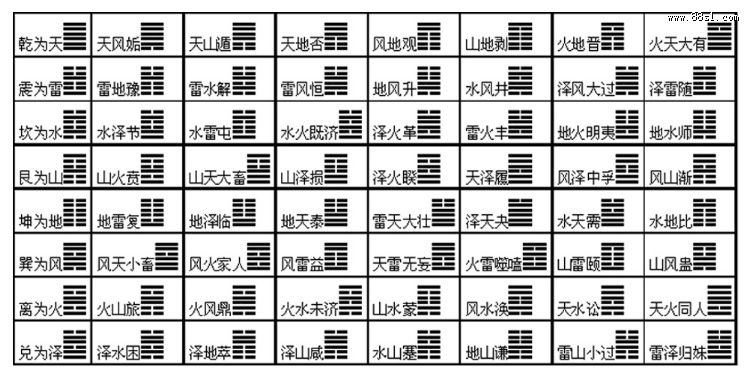 玄空大卦的六十四卦 玄空大卦的六十四卦