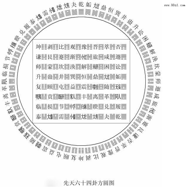 杨公风水方圆横四图的秘奥 杨公风水方圆横四图的秘奥