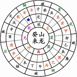 花都刘氏发富祖坟风水研究图解 花都刘氏发富祖坟风水研究图解