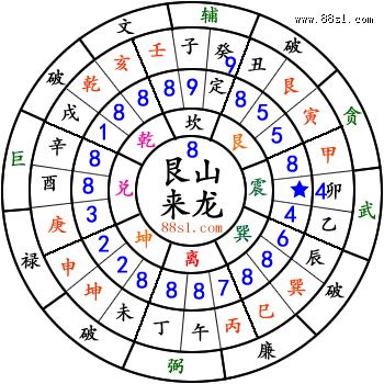改大门调风水正法