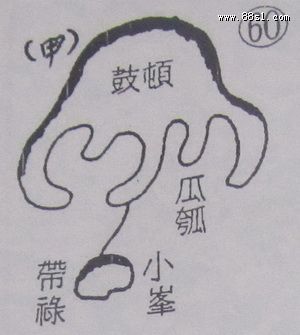 撼龙经之禄存星图解