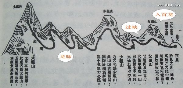 三元先后天水法(乾坤国宝水法) 三元先后天水法(乾坤国宝水法)