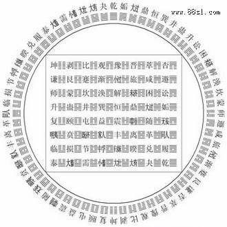 先天六十四卦方圆图 先天六十四卦方圆图