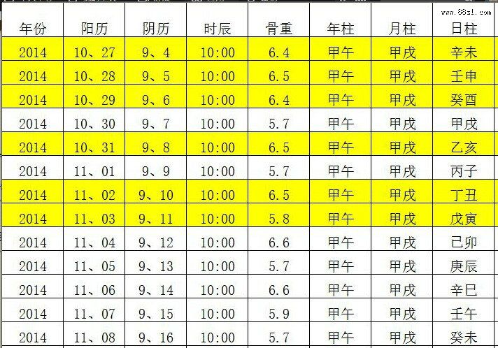 剖腹产择日定八字 剖腹产择日定八字