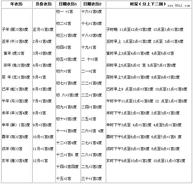 看你一生财运的民间秘法,很准的!