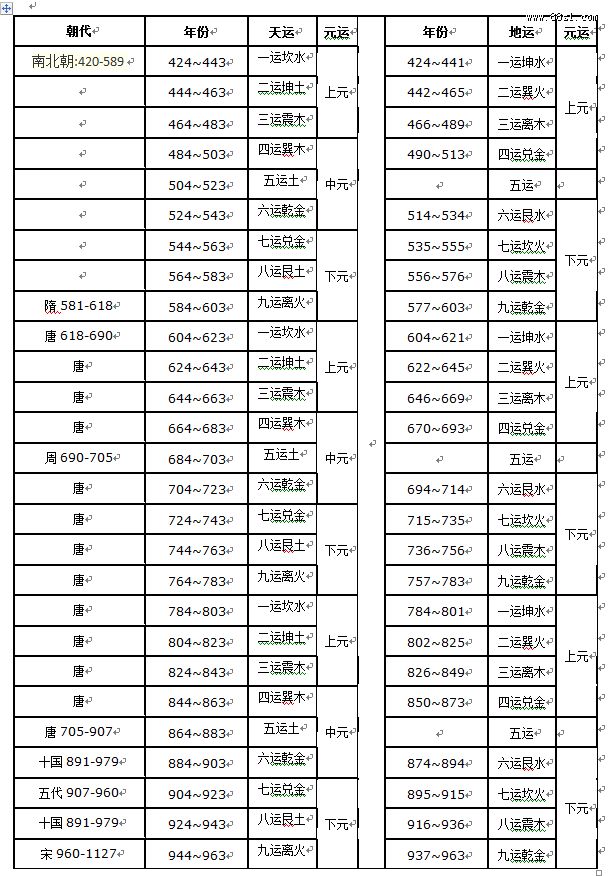 Ԫ˶ձ