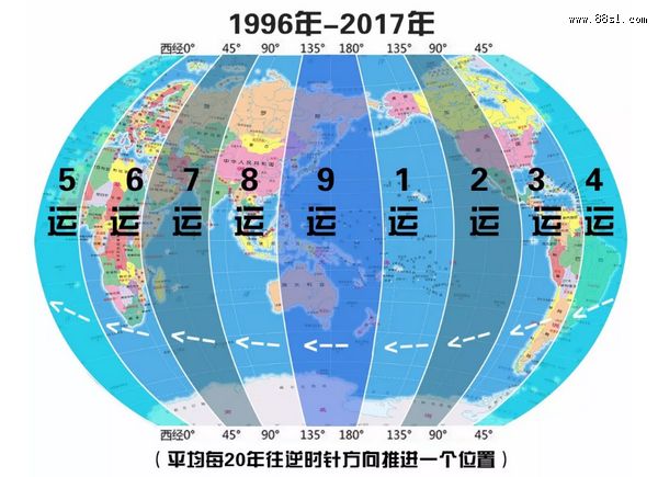 中国的国运经济发展趋势研究预测