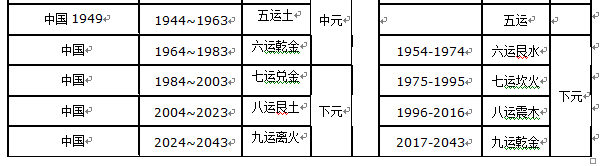 中国的国运经济发展趋势研究预测