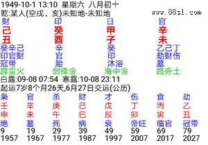 中国的国运经济发展趋势研究预测