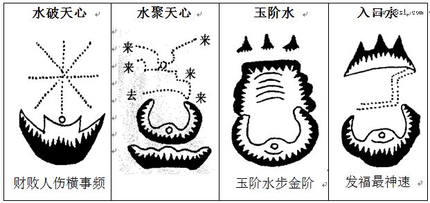 三元水法图图片