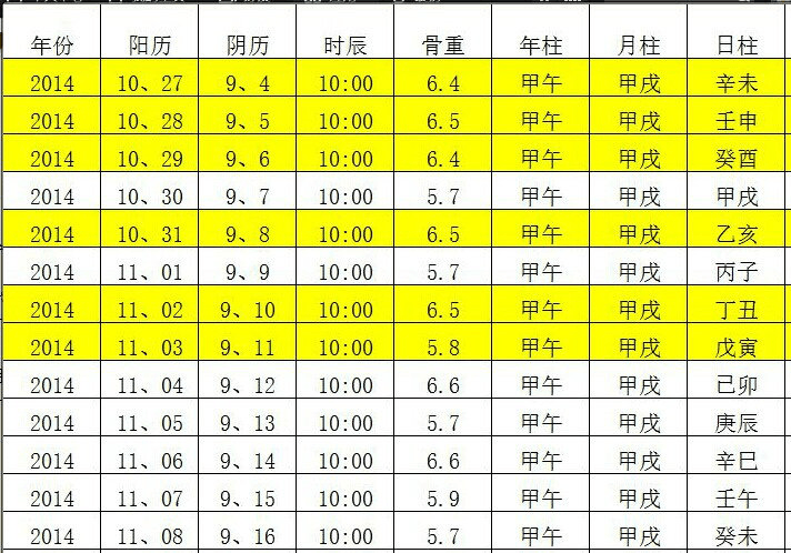 剖腹产择日定八字 剖腹产择日定八字