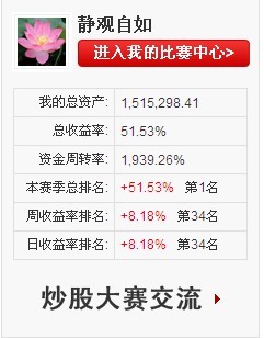 又一客户来报喜:炒股进入了第一名! 又一客户来报喜:炒股进入了第一名!