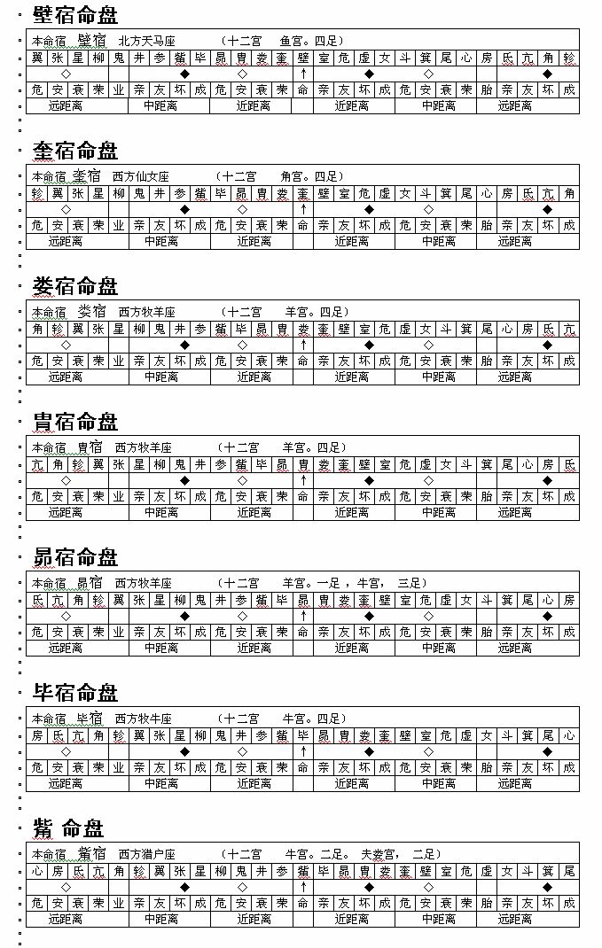 28星宿值日表图片