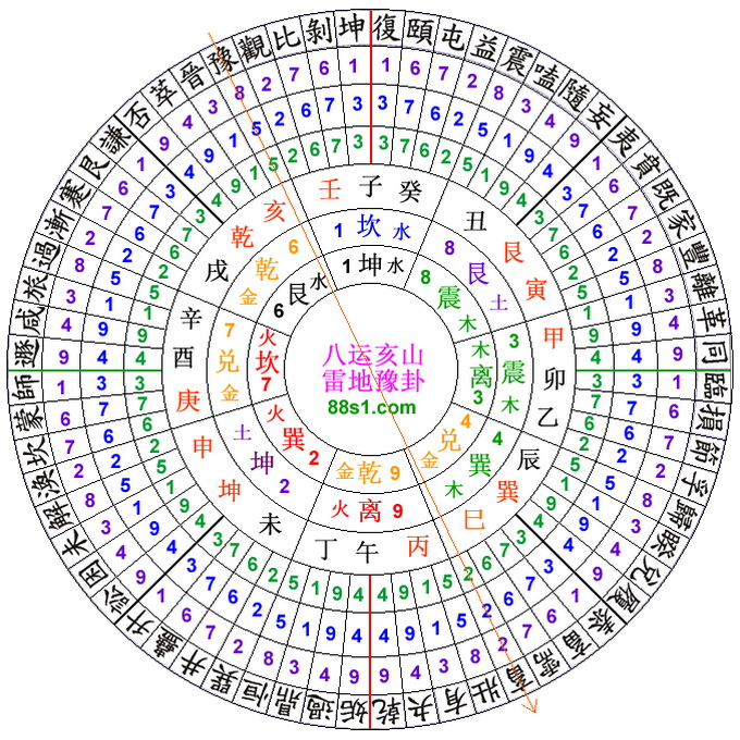 三元风水玄空大卦阳宅些子法 三元风水玄空大卦阳宅些子法