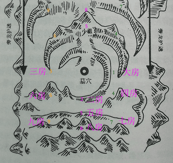 坟墓分房图图片