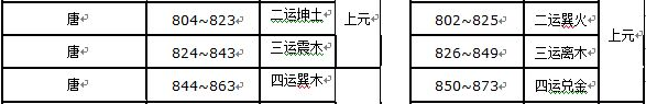 莫宣卿状元祖坟考验：立错向发富贵而损人丁！