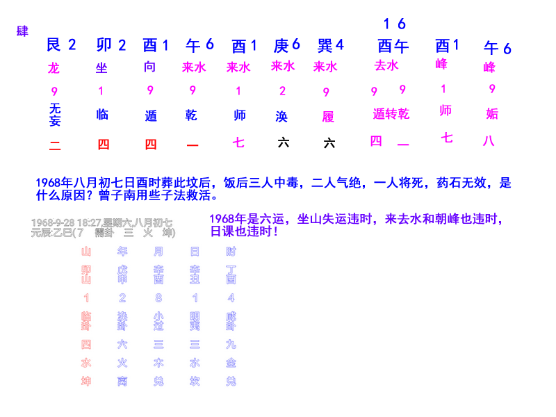 风水宝地何时葬发？何时葬败？