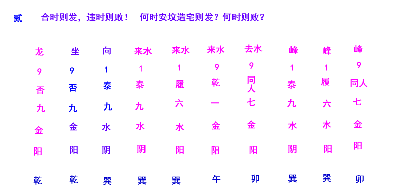 风水宝地何时葬发？何时葬败？