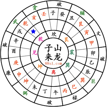 曾子南点葬王永庆祖坟金狮坐北斗穴研究图解