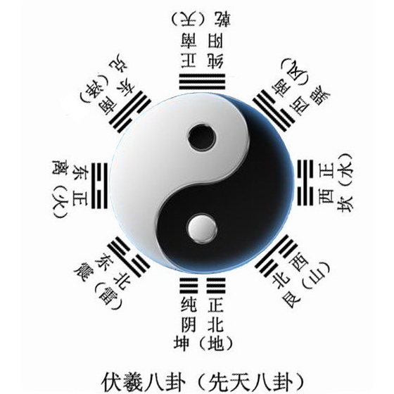 玄空大卦的六十四卦 玄空大卦的六十四卦