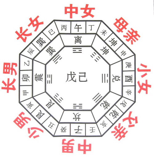 玄空大卦的六十四卦 玄空大卦的六十四卦
