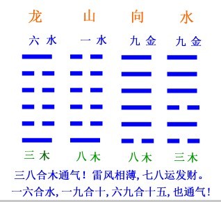 花都刘氏发富祖坟风水研究图解