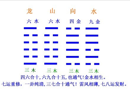 花都刘氏发富祖坟风水研究图解