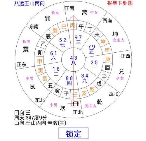 教你用玄空飞星看家居风水