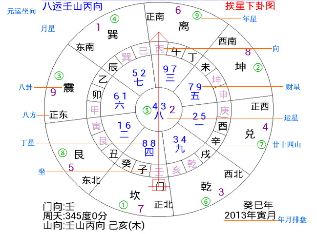 教你用玄空飞星看家居风水