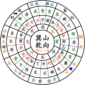 物流园风水布局